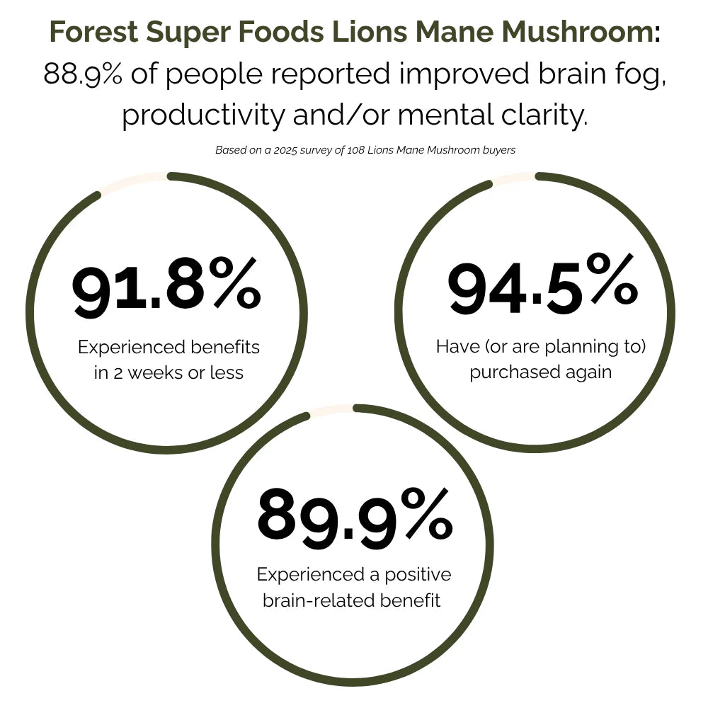 Australian Grown Lions Mane Mushroom Capsules