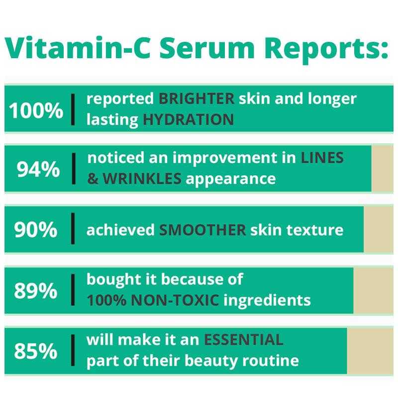 Bright Day Vitamin C Serum by Plum Oscar – Available at Ataraxia Attire