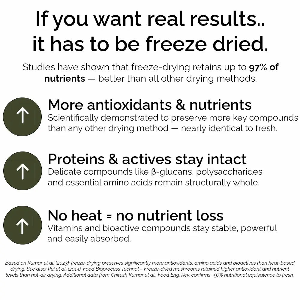 Forest super foods Lions Manes Mushrooms detailing the benefits of freeze-drying 